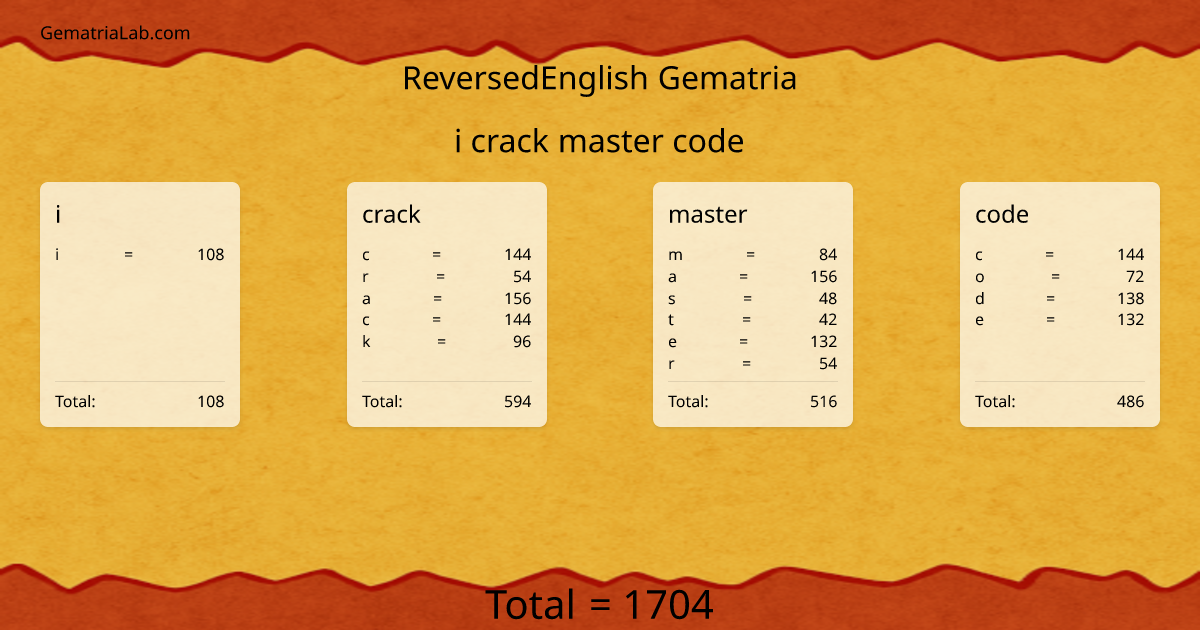 i crack master code in reversedEnglish Gematria